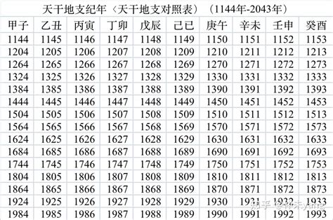 1977 天干地支|1977年日历带农历，1977阳历阴历对照表，1977年通胜书天干地。